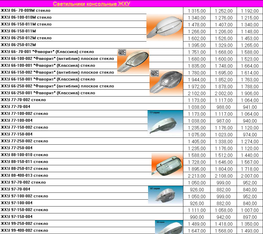 Газметаллпроект тула прайс